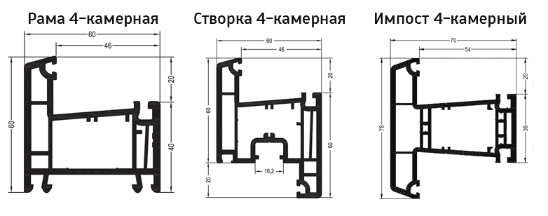 система профилей rehau thermo